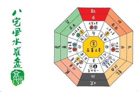 八運宅|誰でもできる 八宅風水の法則 – ワールド・オブ・風。